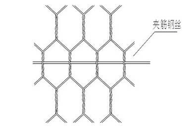 加筋石籠網